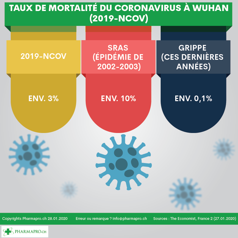 masque grippe coronavirus